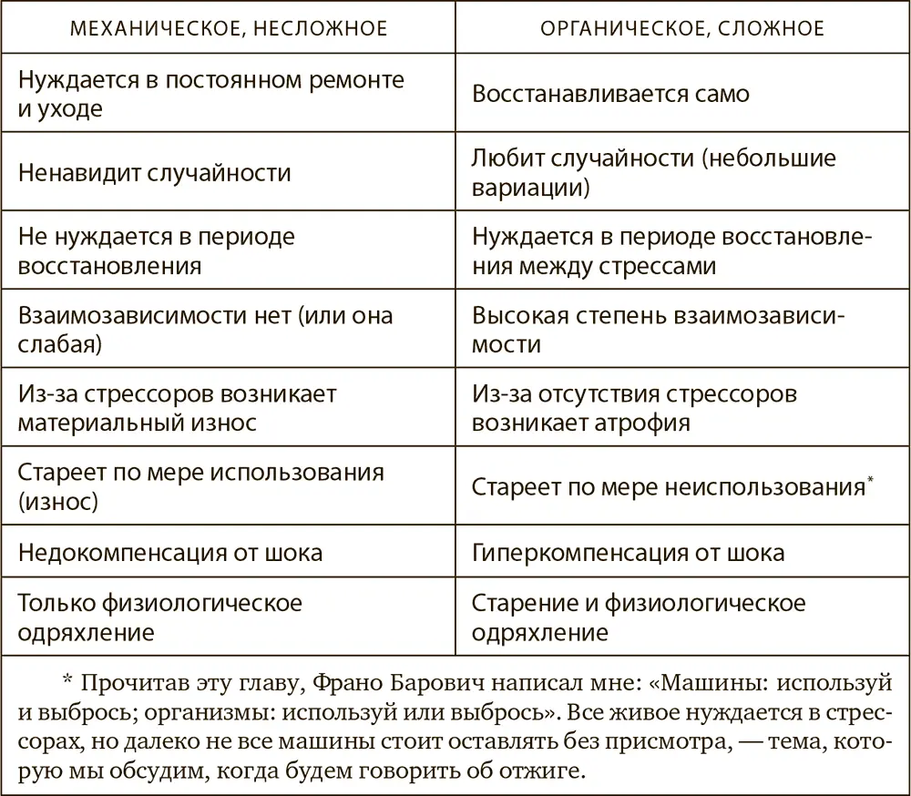 Читатель уже составил представление о главной проблеме с которой мы - фото 8