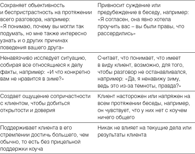 Конечно это не исчерпывающее описание но оно дает вам представление о том - фото 5