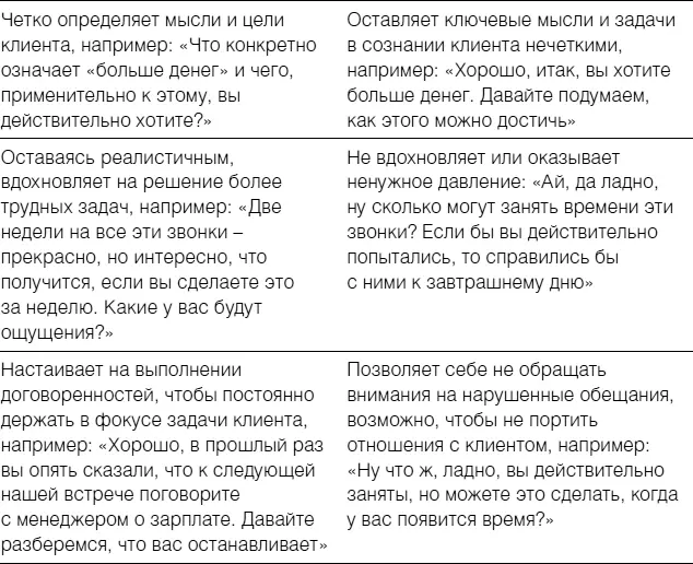Конечно это не исчерпывающее описание но оно дает вам представление о том - фото 6
