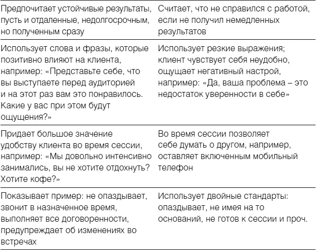 Конечно это не исчерпывающее описание но оно дает вам представление о том - фото 7