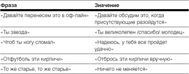 Будь вы строитель финансист театральный работник или имеете любую другую - фото 12