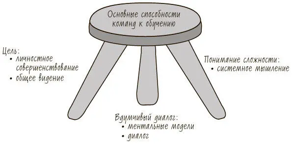 Еще более важной мне показалась мысль Деминга о том что в современных - фото 1