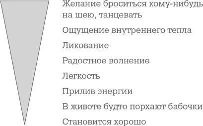 Мы можем научиться отслеживать чувство когда оно только зарождается Если - фото 2