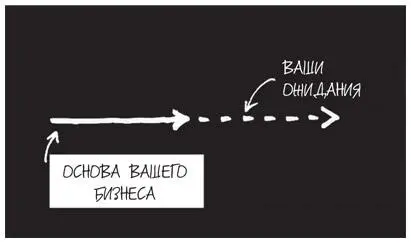 Затем продолжите нарисованную линию пунктирной Она символизирует идею в - фото 9