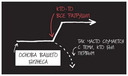 Если вы думаете что это неправда взгляните на линии отрыва бизнеса за - фото 10