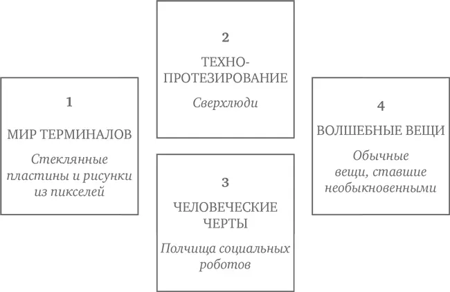 Мир терминалов деспотия стеклянных пластин Прежде чем погрузиться в мир - фото 7