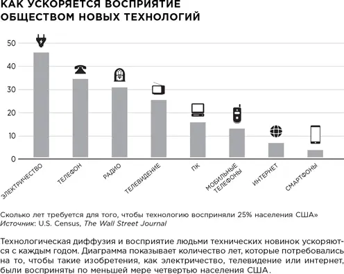 В настоящее время благодаря глобальному обмену информацией новые продукты - фото 1