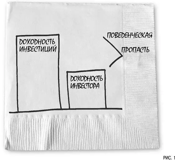 Очевидно что покупка паев пусть даже в ничем особенно не выдающемся взаимном - фото 1