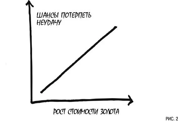Мои друзья и клиенты часто это одни и те же люди не единственные инвесторы - фото 2