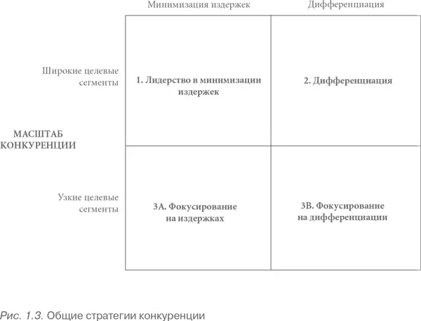 Минимизация издержек Пожалуй из трех наиболее общих стратегий минимизация - фото 3