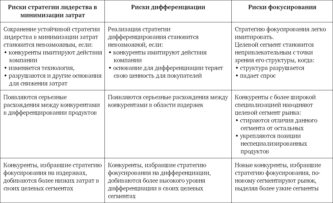 Последовательная реализация любой из общих стратегий конкуренции требует чтобы - фото 4