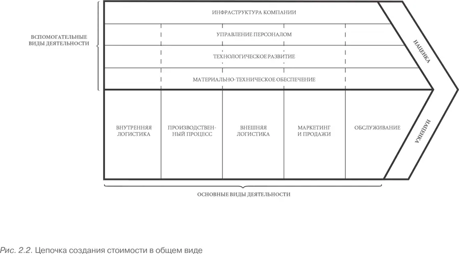 Если говорить в контексте конкуренции созданная для потребителя стоимость - фото 6