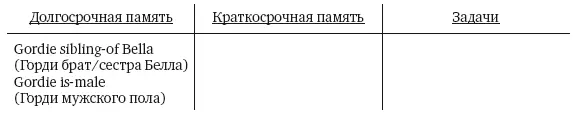 На данном этапе мы рассматриваем дядь и теть вместе Чтобы отделить дядь от - фото 32