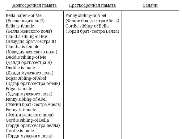 На концептуальном уровне мы всего лишь логически вывели факт который был - фото 34
