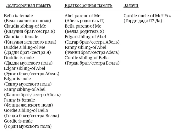 Чего мы достигли Мы построили из безжизненных деталей автомата по продаже - фото 36