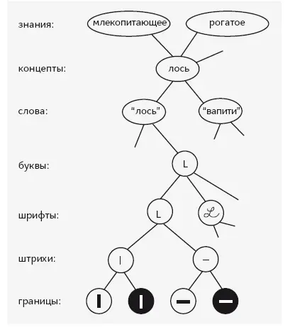 Это лишь фрагмент гигантского мультимедийного словаря совмещенного с - фото 40