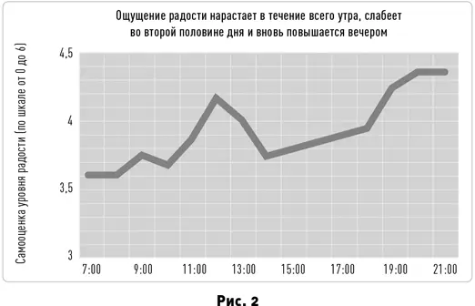 Графики не полностью идентичны между собой но общая картина закономерностей - фото 3