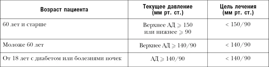 С точки зрения механики снизить давление в какойлибо замкнутой системе можно - фото 1
