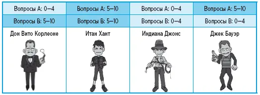 Разъяснения к каждому из типов на странице 3839 Если всем было весело - фото 10