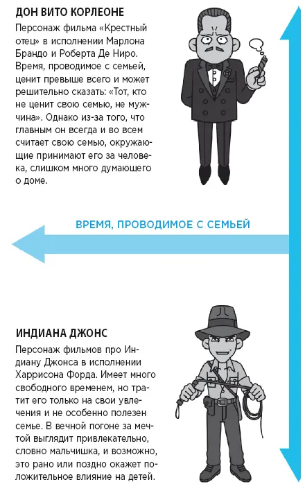 Минуты решают все Папа Супергерой Как оставить яркое впечатление от - фото 11