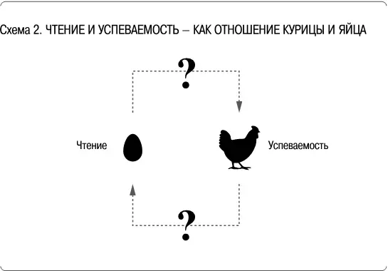 Дело не в том что дети которые много читают получают высокие баллы в школе - фото 2