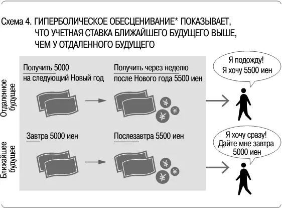 Такой же приоритет ближайшей выгоды возникает когда речь идет об обучении - фото 4