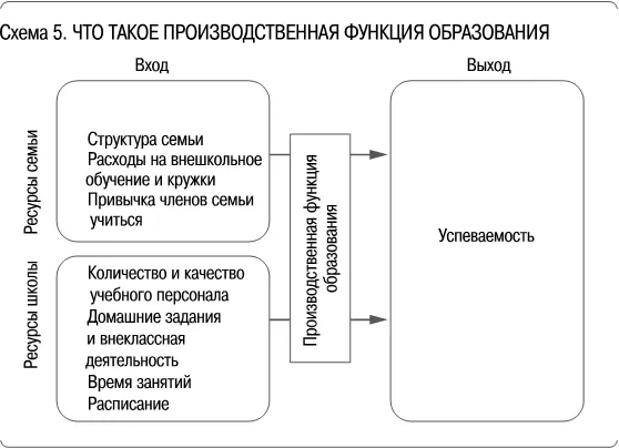 Эксперименты профессора Фрайера можно разделить на два типа Первый тип - фото 5