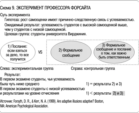 Как хвалить ребенка Профессор Клаудиа Мюллер из Колумбийского университета - фото 9