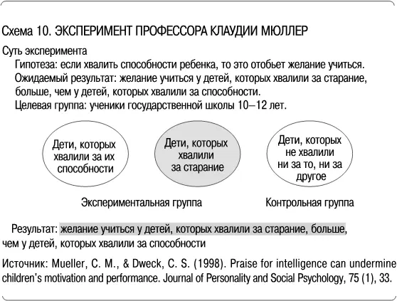 После этого профессор Мюллер дала детям второй более сложный тест на - фото 10