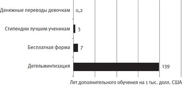 Все четыре программы оказывают поддающийся измерению положительный эффект Но - фото 10