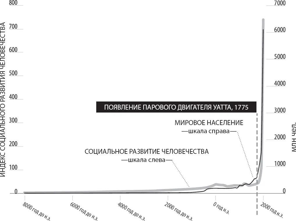 А сейчас наступило время второй эры машин Компьютеры и другие цифровые - фото 5