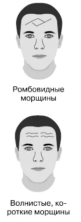 Знак любвеобильности Морщины отходящие от внешнего угла глаза в виде так - фото 9