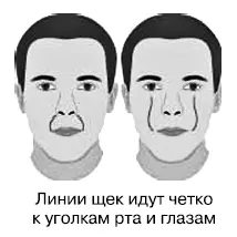 Кому можно раскатать губу При определении характера и судьбы человека - фото 43