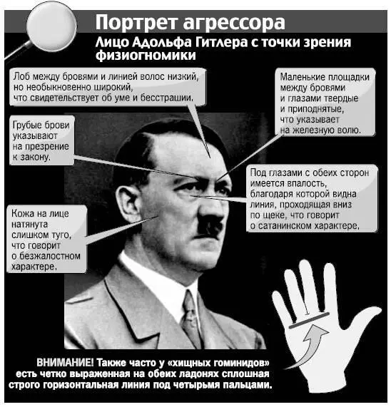 Портрет агрессора лицо и линии на руке Адольфа Гитлера с точки зрения - фото 56