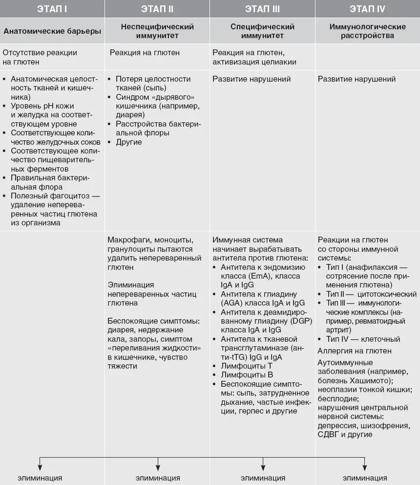 Когда я начала использовать на практике программу Шесть шагов для избавления - фото 9