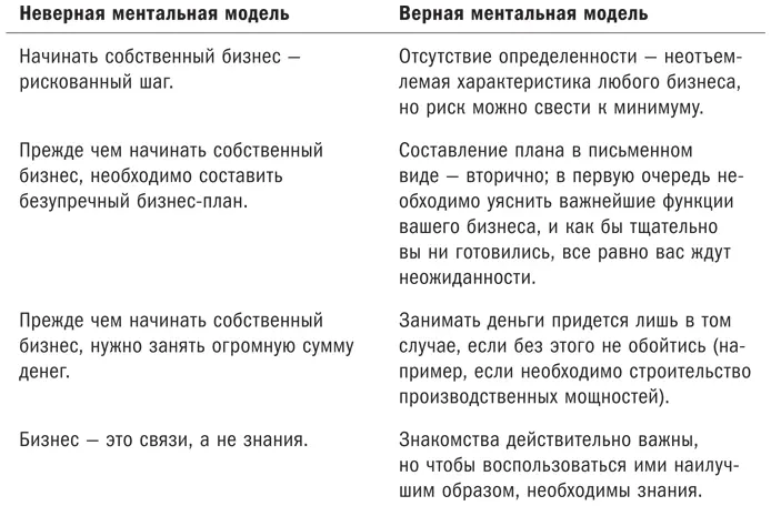 Изучив предложенные в этой книге ментальные модели многие мои клиенты поняли - фото 1