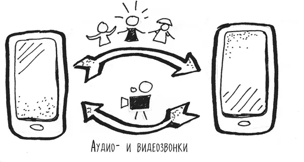 Разместите свой номер телефона в WhatsApp Viber Telegram или других - фото 11