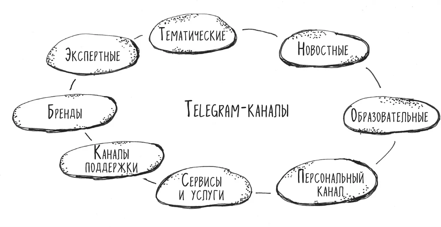 1 Экспертные Это каналы с определенным уровнем экспертизы Например - фото 38