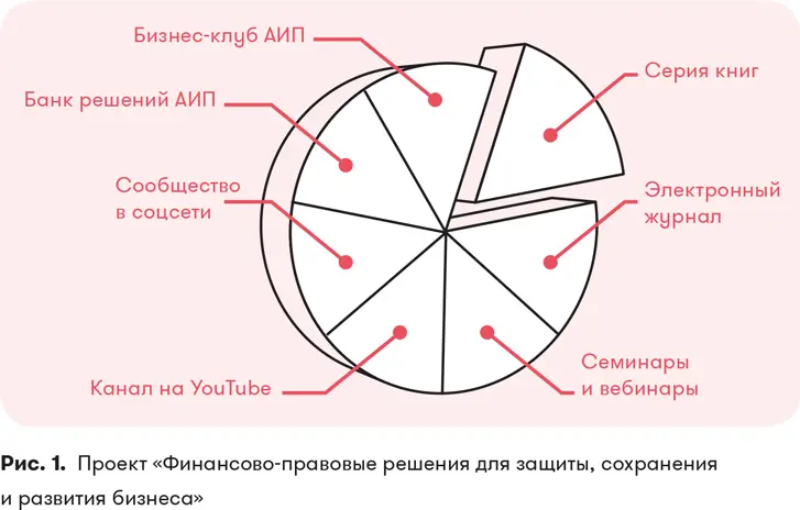 Теория как известно суха а жизнь учит быстрее поэтому в книге приоритет - фото 3