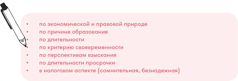 По причине образования задолженность может быть связанной или не - фото 5