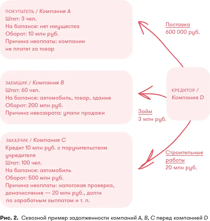 ЗАДАНИЕ 1 Запросите сведения о размере дебиторской и кредиторской - фото 7