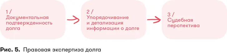 Упорядочьте и детализируйте информацию о долгах в форме таблицы Если - фото 11