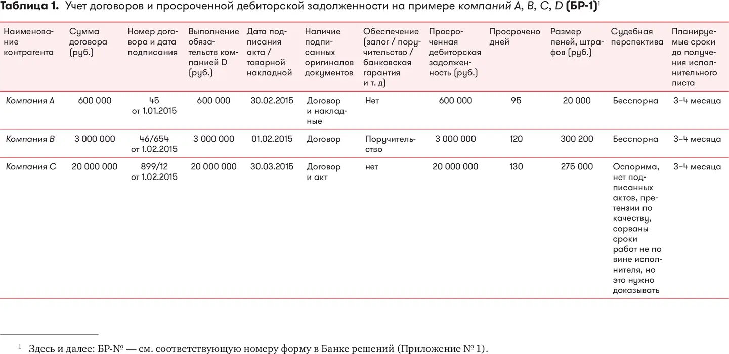 ЗАДАНИЕ 1 Соберите документы подтверждающие долг 2 Проведите экспертизу - фото 12