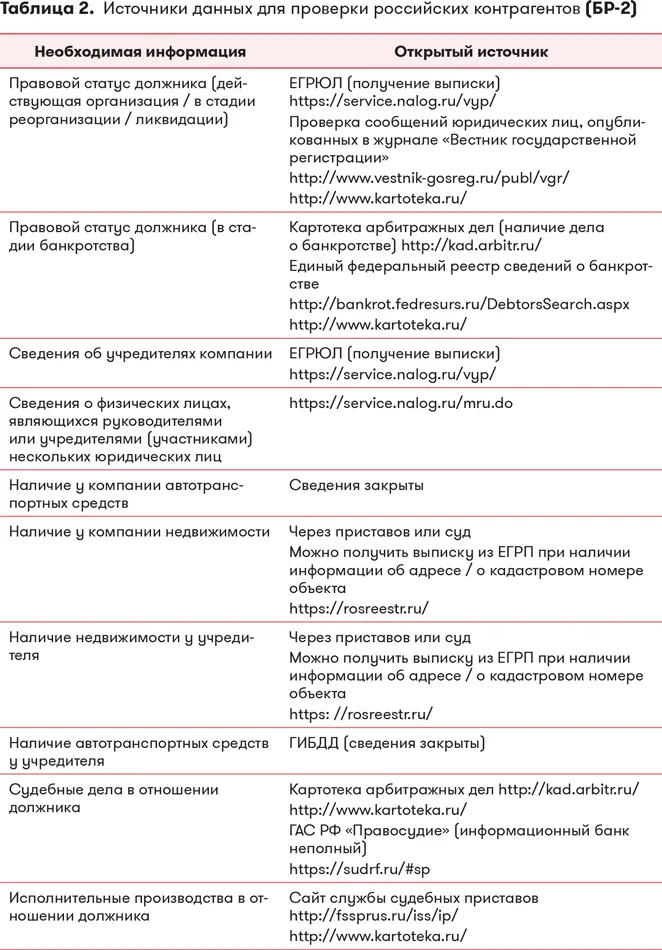 Чем руководствоваться при определении того достаточно ли будет открытых - фото 13