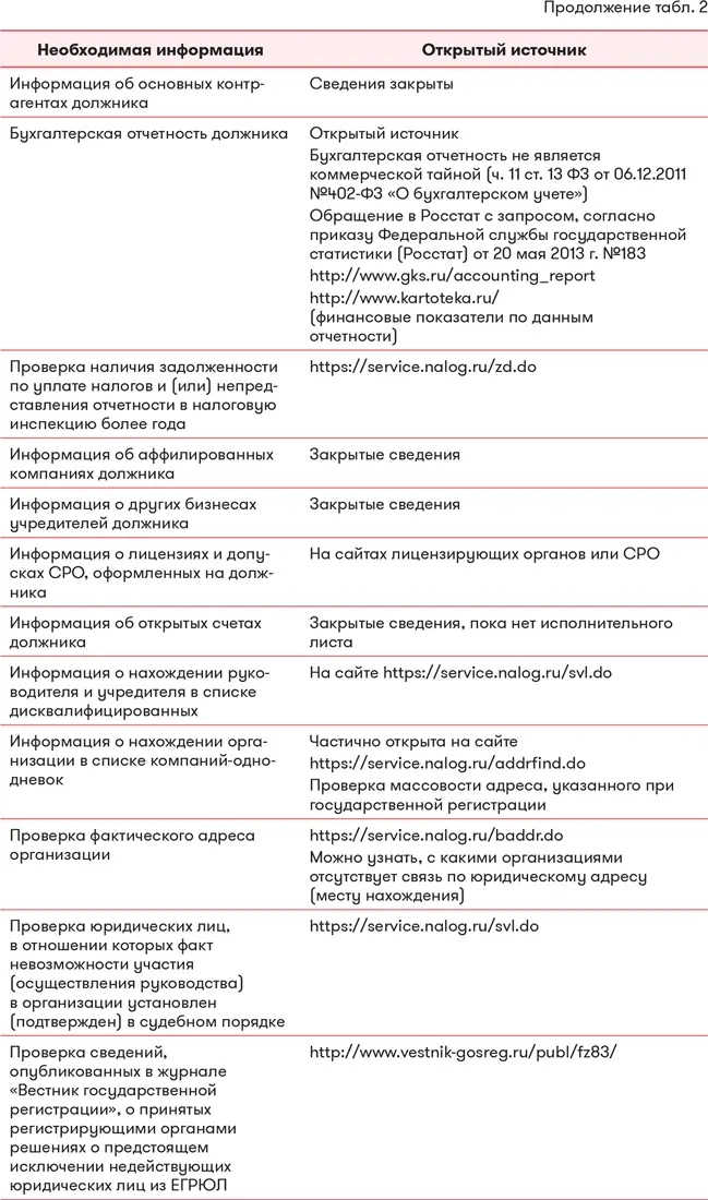 Чем руководствоваться при определении того достаточно ли будет открытых - фото 14