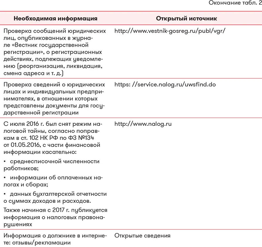 Чем руководствоваться при определении того достаточно ли будет открытых - фото 15