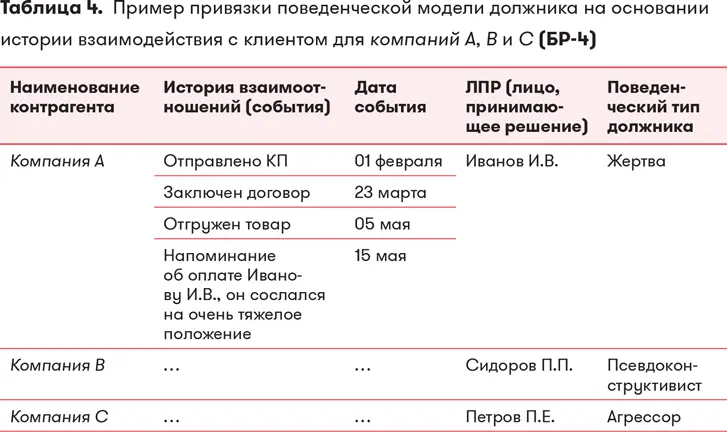 РЕЗЮМЕ Поведение людей в сложной ситуации соответствует нескольким типам - фото 20