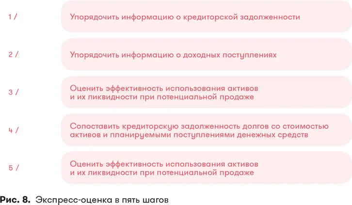 Шаг 1 Упорядочить информацию о кредиторской задолженности 1 Выпишите все - фото 22