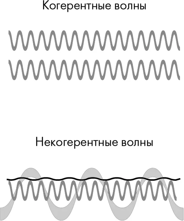 Рис 1ЕМощность ритмичных синфазных волн гораздо выше чем у волн находящихся - фото 5