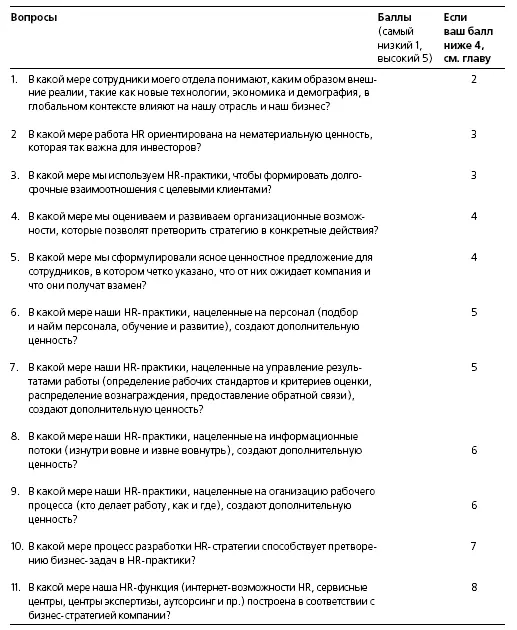 Проанализируйте набранные вами при выполнении этого задания баллы Если - фото 3